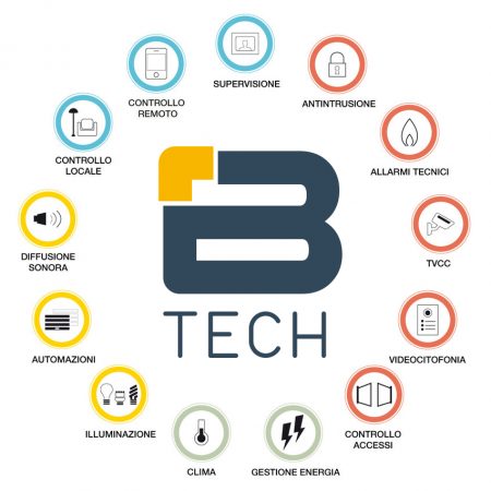 smart home – Copia smart home - Copia